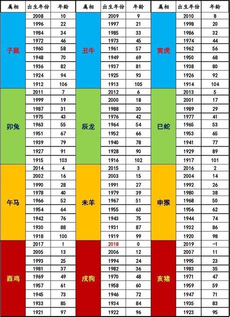 68年次屬什麼